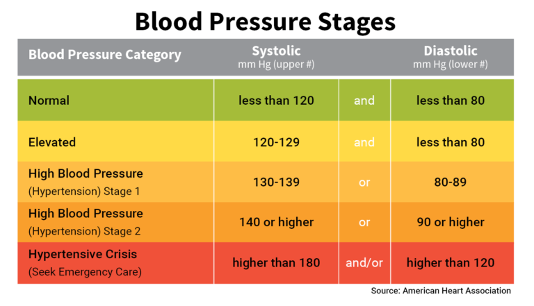 Blood Pressure – Circle of Rights